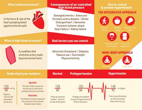 Hypertension Brochure Template